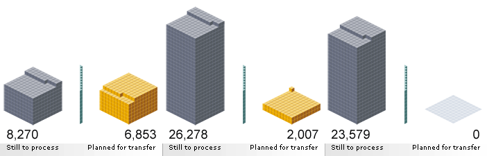 Record transfer data for HM Treasury