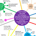 How we spend public money