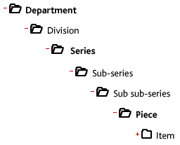 Graphic illustrating levels within The Catalogue