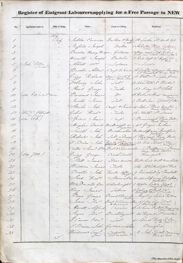 CO 208/272 f 1. Author and copyright, The New Zealand Company 