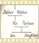 Building a family tree