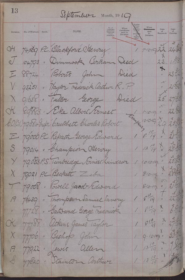 MEPO 4/346 f 38. &copy; Metropolitan Police Authority