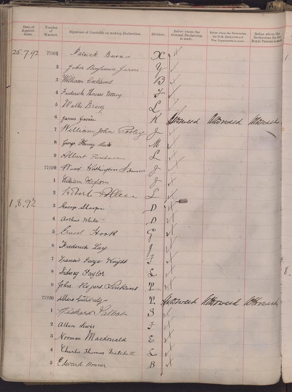 MEPO 4/355 f 82. &copy; Metropolitan Police Authority