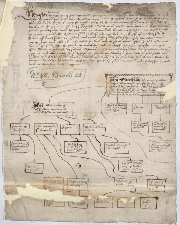 REQ 2/26/48 no 5. Author and copyright, Thomas Merydale 
