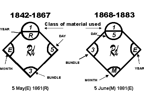 Diamond Marks dating details ri2208.gif (28164 bytes)