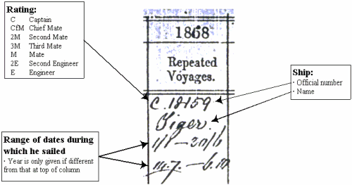  Interpreting Voyage Details Home Trade