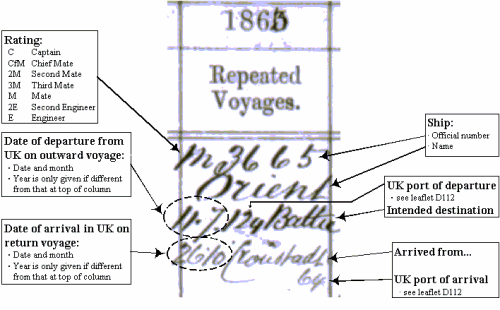  Interpreting Voyage Details Foreign Trade