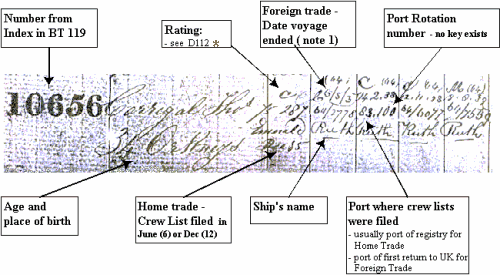 Interpreting Voyage Details 1835 - 1840