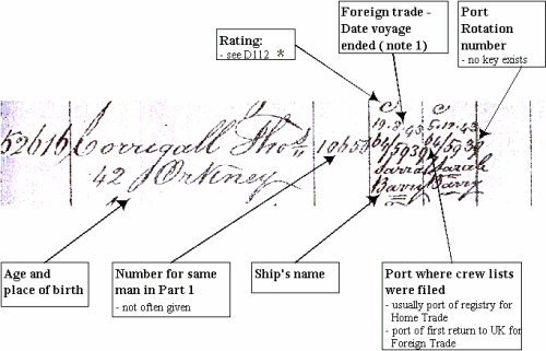 Interpreting Voyage Details 1842-1844