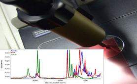 Infrared spectrometry