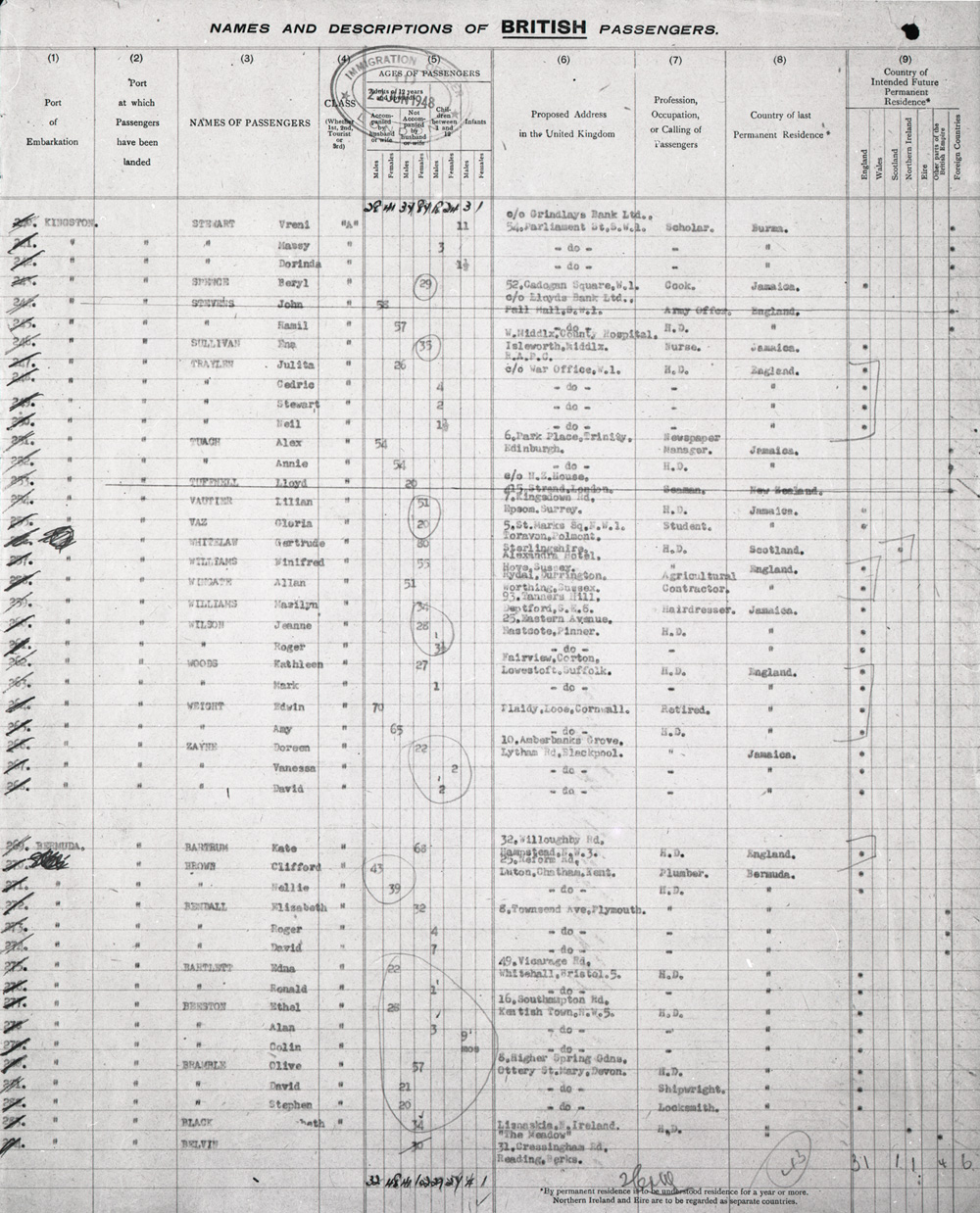 Page from the Empire Windrush passenger lists 1948 (BT 26/237)