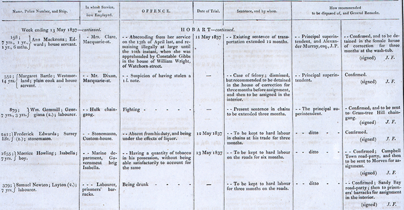 Colonial Office : Tasmania Convict Discipline 1873 (CO 280/83)