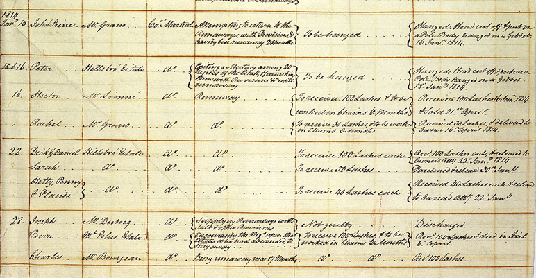 Court records from Dominica, a British colony in the Leeward Islands, January 1814 (CO 71/51)