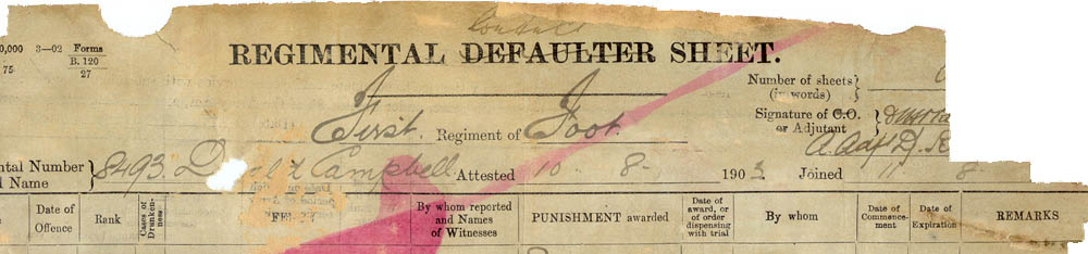 Regimental Disciplinary Record (WO 363/C)