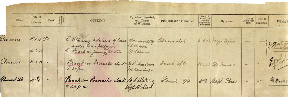 Donald Campbells employment record (WO 363/C)