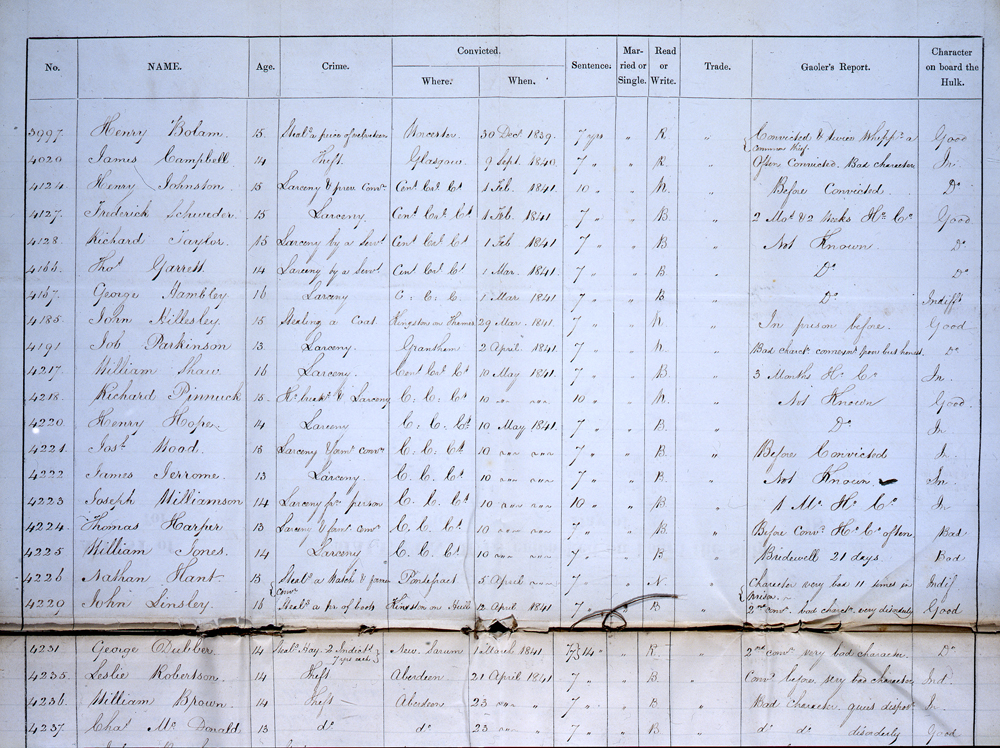 List of Convicts embarked on the Elphinstone for Van Diemen's Land 1842 (PC 1/2717)