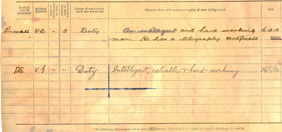 Donald Cambells Employment Sheet (WO 363/C)
