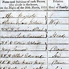 Victoria's census