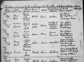 Baptism record for Constance Georgina Bulwer-Lytton. Catalogue reference RG 32/1 folio 26