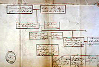 George Anson Byron claiming title of Baron Byron of Rochdale 1825 - Catalogue reference: HO 44/15