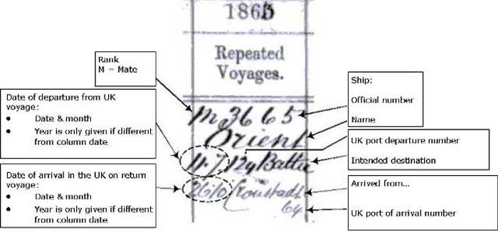 Example taken from BT 124