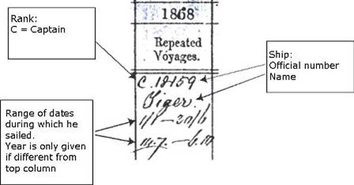 Example of a home trade voyage taken from BT 126