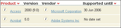 Example of search by support period results