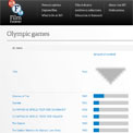 BFI: Olympic Games