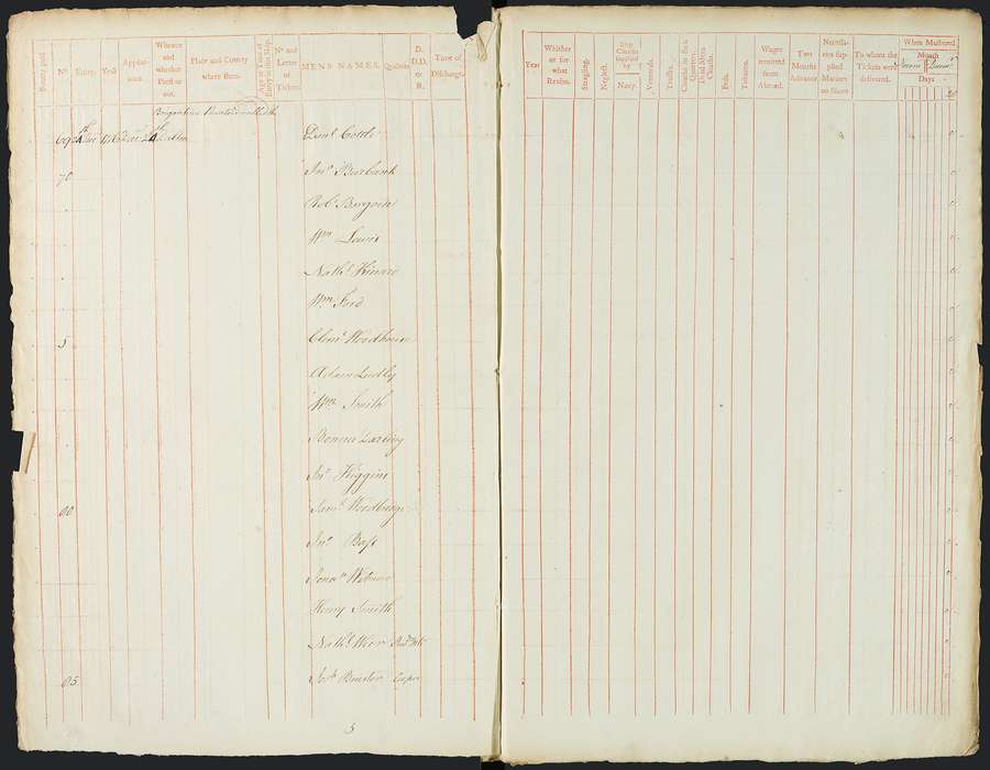 Two sheets of aged page, with slight discolouration. It is a form, it has printed red text for headings and is completed by hand in black ink. There are a list of 17 names that include that of 'Daniel Cottle'.