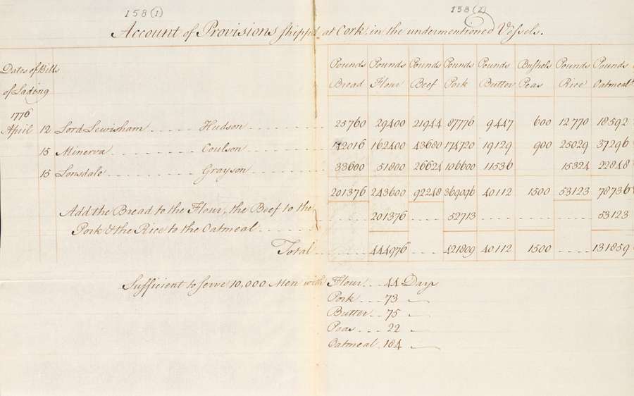 A handwritten document showing a list of items.