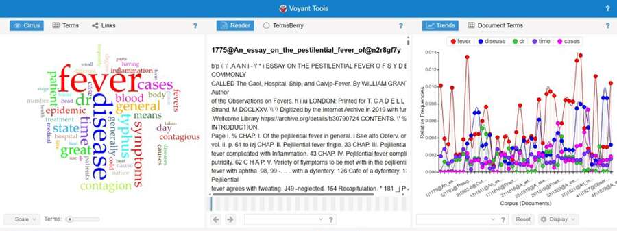 Voyant showing some machine-read text from the corpus with two analyses: a word cloud prominently featuring 'fever' and 'disease' and a line graph of frequency of key terms in different documents.