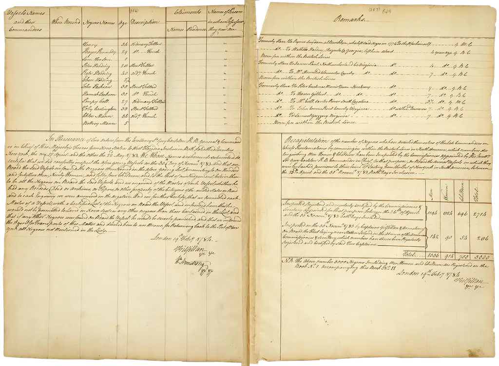 Double-page spread with tables and prose and the total number of men, women and children embarked.