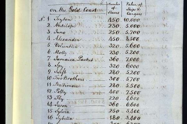 A handwritten list of ship names and the number of enslaved people carried.