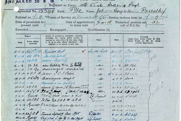 A printed form with rows of details about Priestley's promotions and movements.