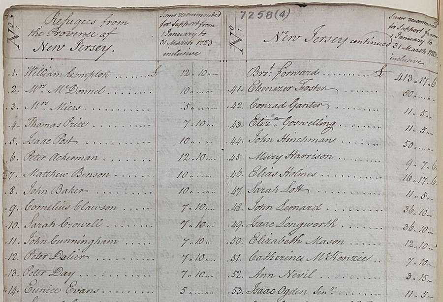 A table listing names on the left and a figure of support received to the right. The name Ann Nevil is second from bottom, row 52, and is shown to have received £3 and 15 shillings.
