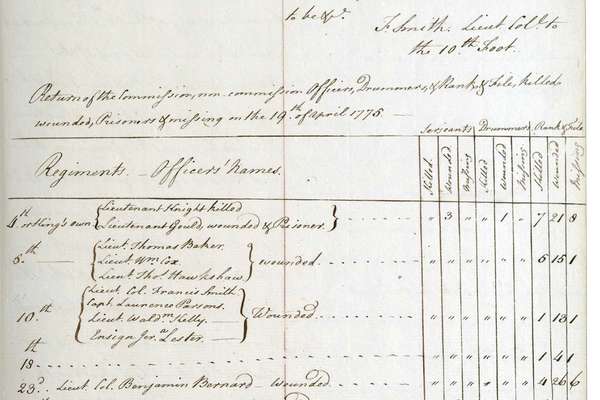 A handwritten list of names and the injuries they faced during skirmishes at Lexington and Concord..