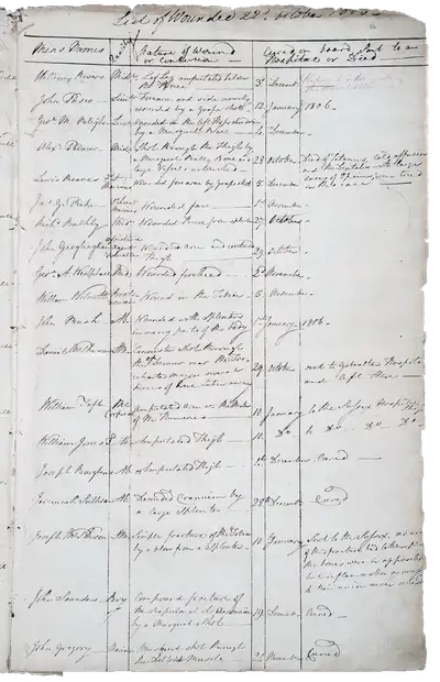A handwritten table containing a list of names and further details around battle injuries suffered.