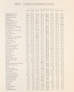 Image of Distribution of unemployment