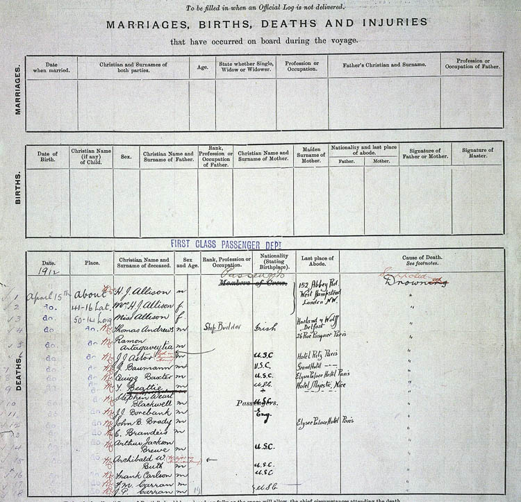 Extract from the list of passengers drowned: First Class passengers. (BT 100/260)