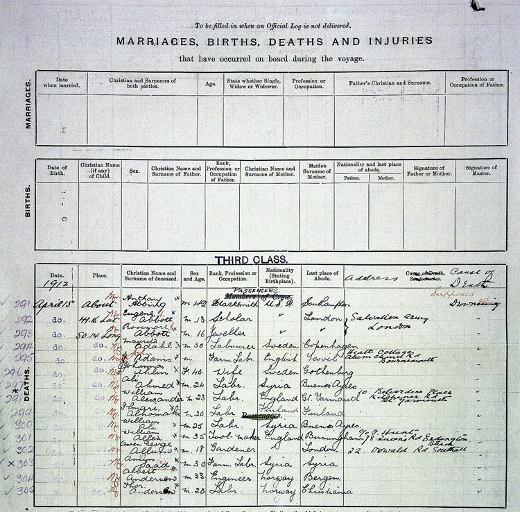 Extract from the list of passengers drowned: Third class passengers (BT 100/260)