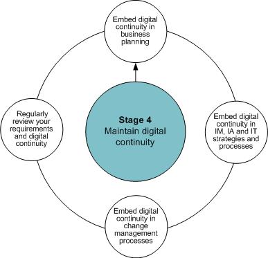 managing-stage-4