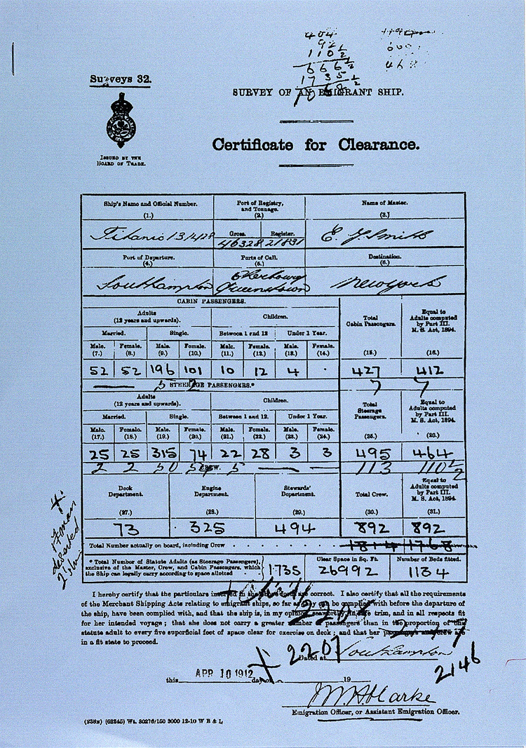 4. Look at Source 4. This is a page from a document headed 'Survey of an Emigrant Ship: Certificate of Clearance'. Use the simplified transcript to answer the questions below. Where did most people embark? Which class of passenger made up the majority of those embarking at Cherbourg? Which class of passenger made up the majority of those embarking at Queenstown? Which class of passenger were in a majority of all those on board when the Titanic set off for New York? Look at the title of the document on which the table is based. What does this tell you about who all these steerage passengers were?