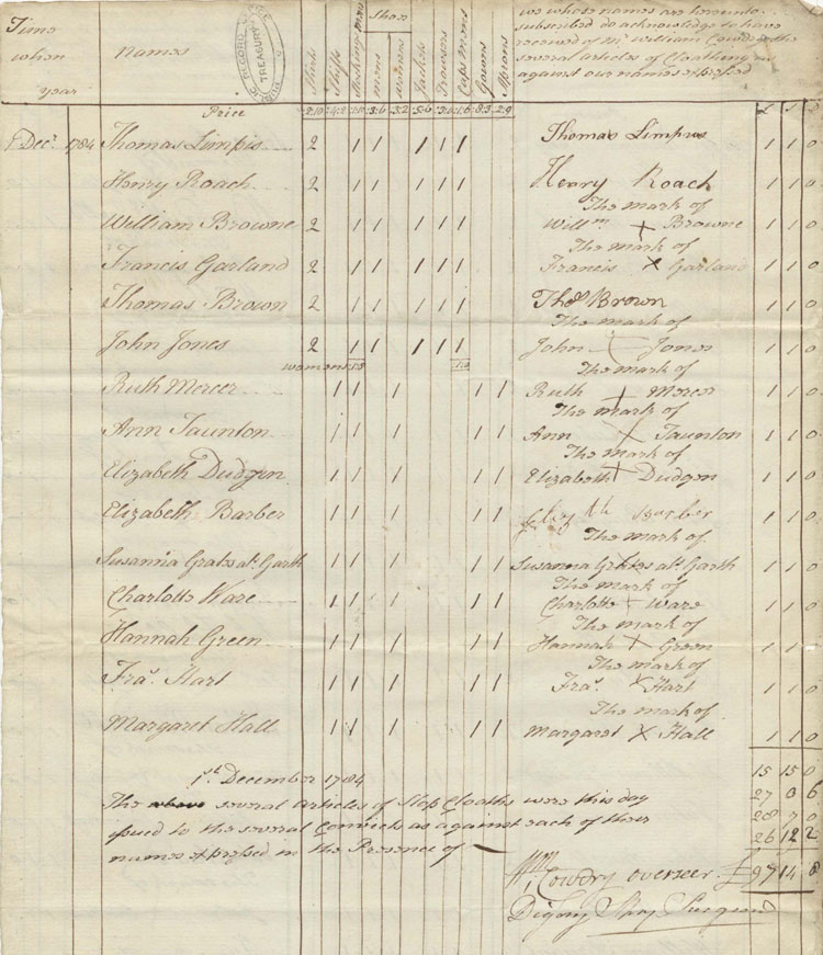 Items of clothing issued on the Dunkirk hulk, 1 December 1784 (T 1/613)