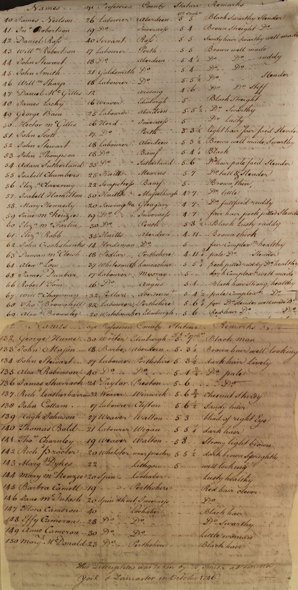 Prisoners for transportation, 1747, SP 36/102/95-7