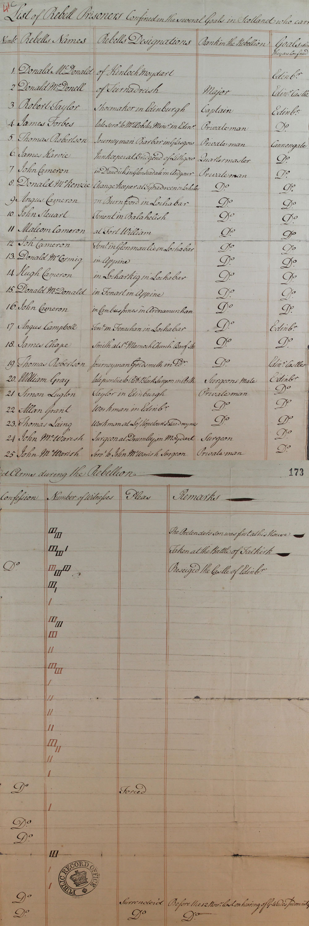 List of prisoners (SP 54/32/41c)