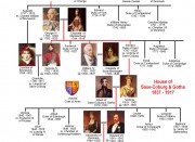 Image of Hanover family tree