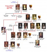 Image of Stuart family tree