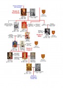 Image of Angevin family tree