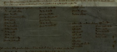 Image of Summons to the Parliament, 1265