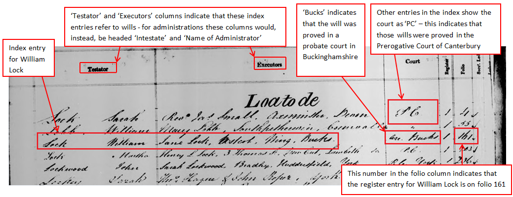 Image of a death duty index entry for William Lock (from series IR 27)